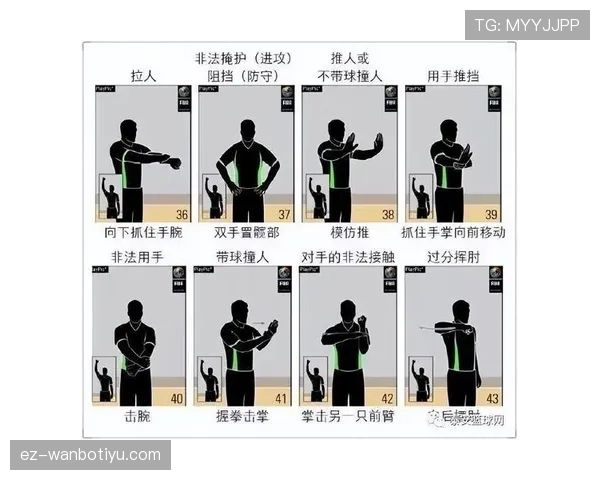 新手必看：篮球打手犯规的正确判定标准详解