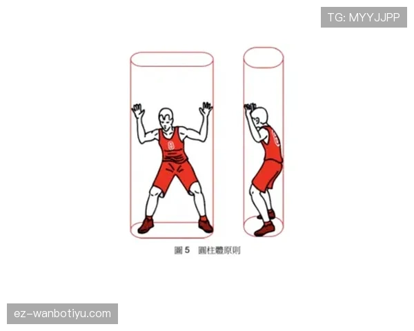 篮球规则中的圆柱体原则是什么？新手必看