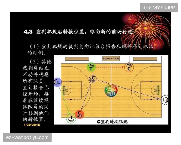 篮球规则解析：裁判如何判罚双方同时犯规？冲突场景解读
