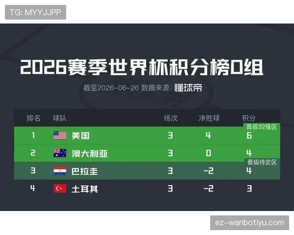 巴拉圭队排名：位列D组第三仍进入淘汰赛